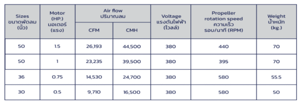 Utile Engineering - Thailand - Image 2